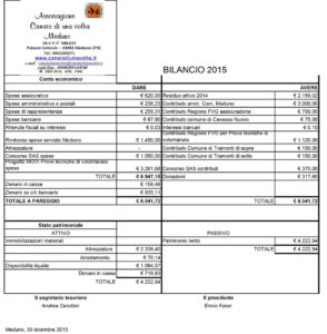 Bilancio 2015