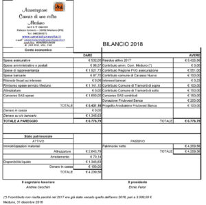Bilancio 2018