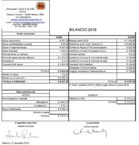 Bilancio 2019