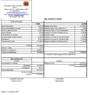 Bilancio 2020