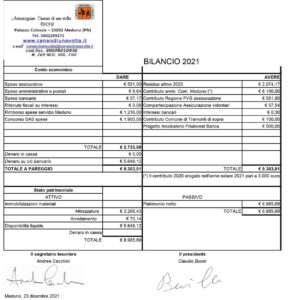 Bilancio 2021