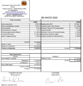 Bilancio 2022