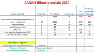 Bilancio sociale 2024-canais