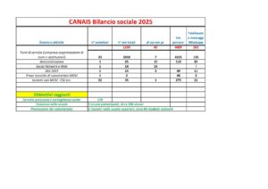 Ass. Canais di una volta - Bilancio sociale 2025